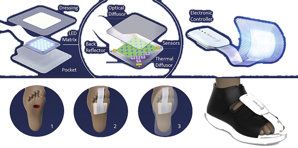 With Memory Foam Led
